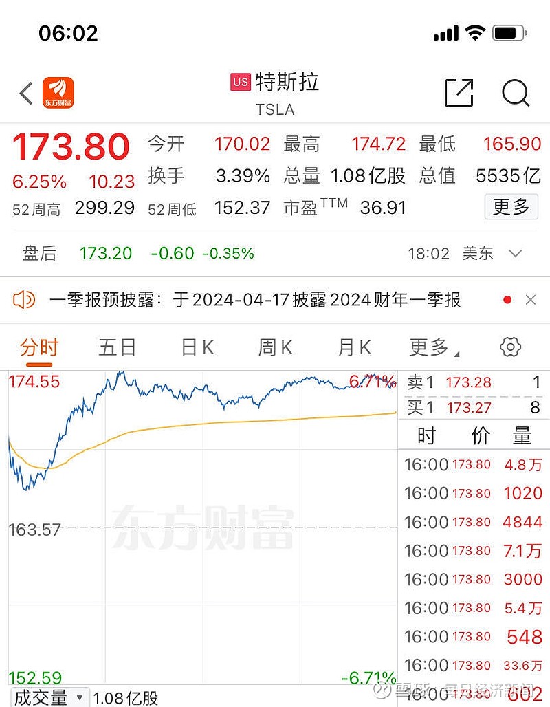 美股基本平开 英伟达涨超2%