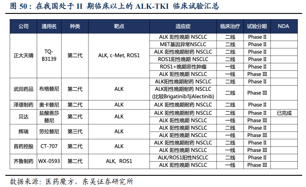 贝达药业子公司盐酸恩沙替尼获FDA批准上市