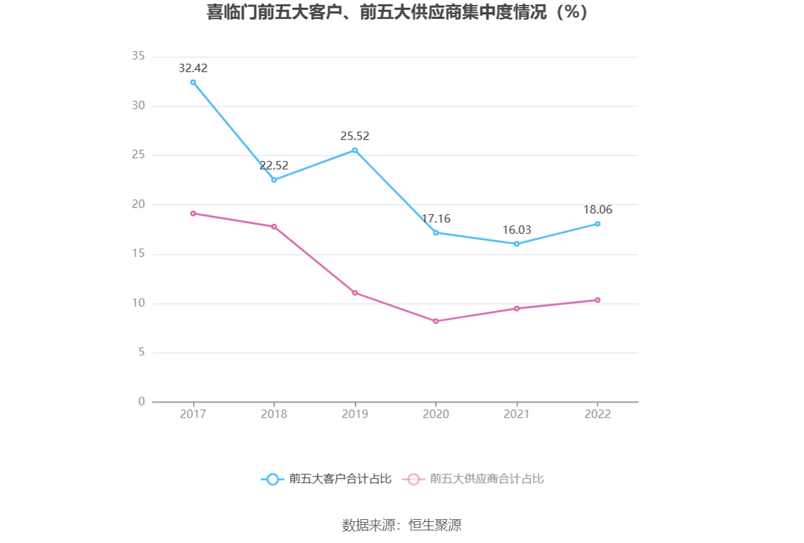 32.42亿元资金今日流出传媒股