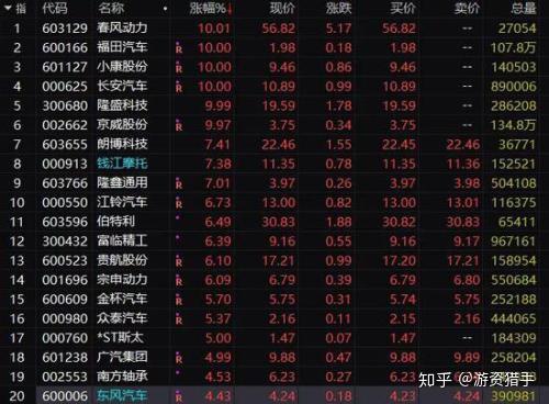 12月20日华斯股份涨停分析：网红/MCN，纺织服装，雄安新区概念热股