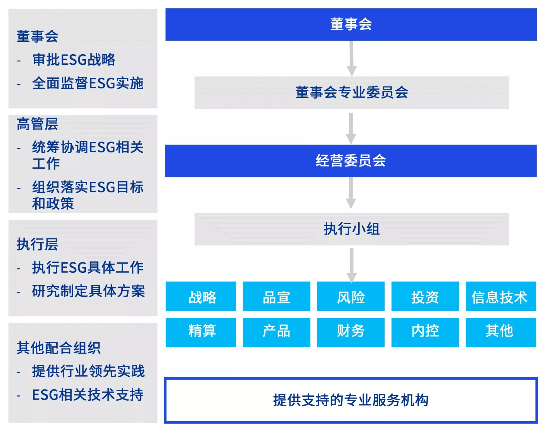 保险业再迎3项资金运用内控应用指引