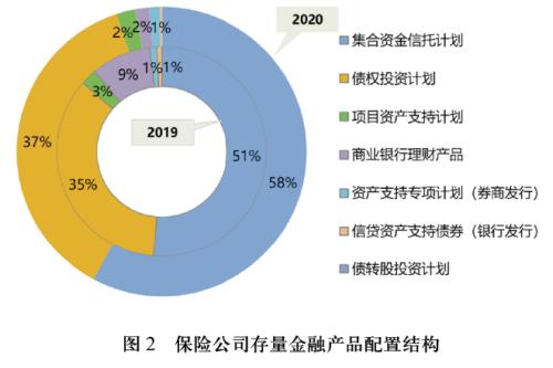 保险业再迎3项资金运用内控应用指引