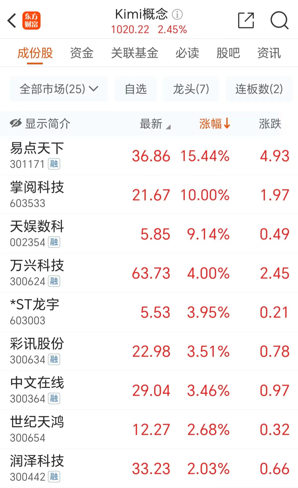 AI应用方向个股大涨 多家公司发布异动提示公告