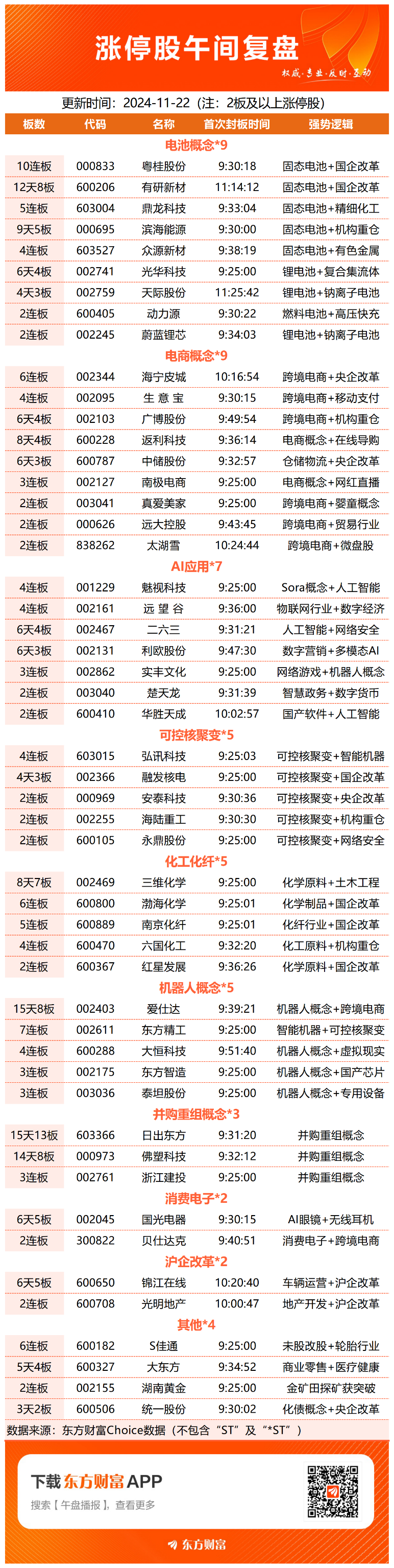 AI应用方向个股大涨 多家公司发布异动提示公告