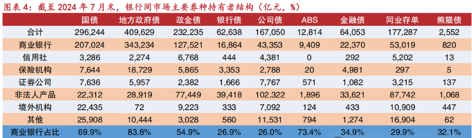 规模突破30万亿元 银行理财行业迎“二次转型”