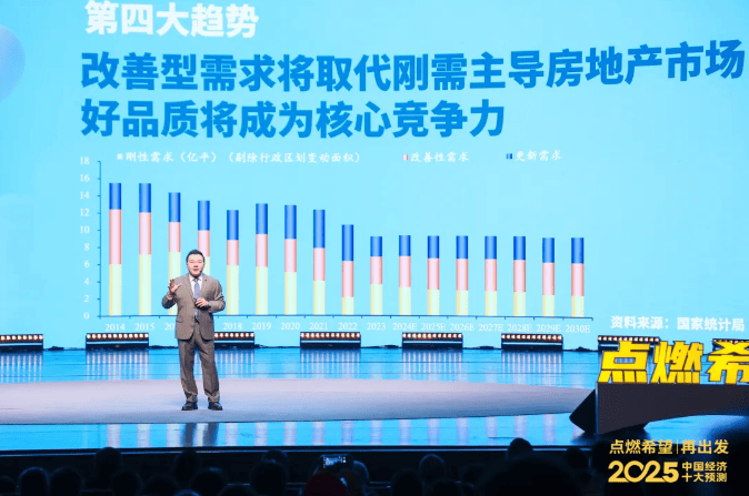 任泽平2025年度经济预测点赞欧定|头等舱高弹衬衫：全球衬衫品牌的蓝海拓局者