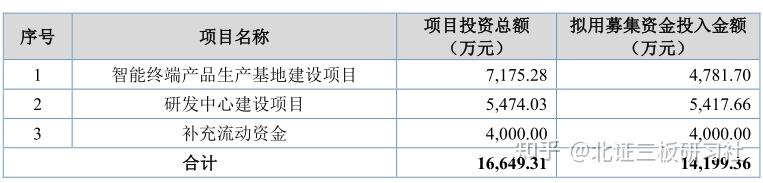 海金格IPO投研报告：CRO遇冷为何业绩逆势增长？北交所两问真实合理性