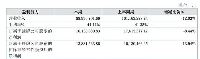 海金格IPO投研报告：CRO遇冷为何业绩逆势增长？北交所两问真实合理性