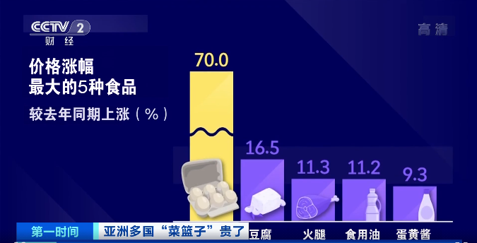 两年来首次调价，平均涨幅为2% 肯德基中国回应