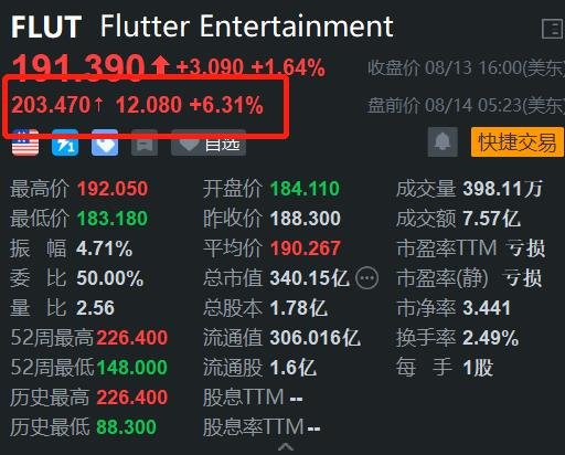 美股异动 | 或被私有化 诺德斯特龙(JWN.US)跌超1%今年累涨超30%