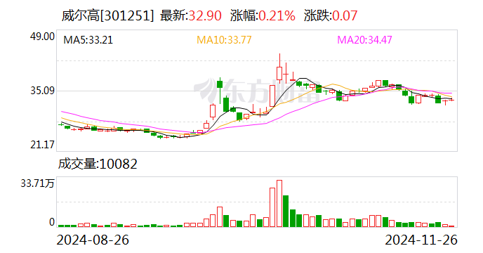 朗玛信息最新股东户数环比下降6.84% 筹码趋向集中