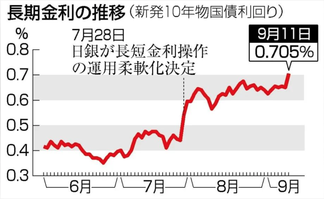 全球金融危机之后的日本银行货币政策历程