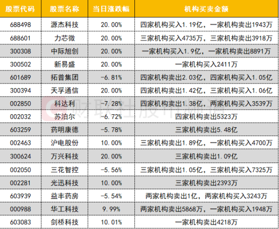 药明康德大宗交易成交30.00万股 成交额1695.30万元