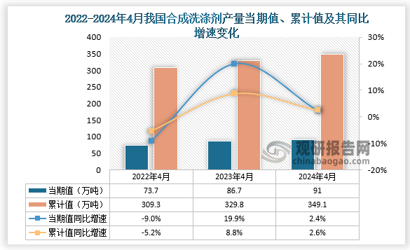 国家统计局：2024年全国棉花总产量616.4万吨 增长9.7%