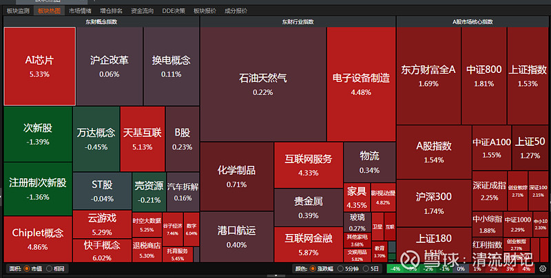 12月25日电光科技涨停分析：军工，东数西算/算力，军民融合概念热股