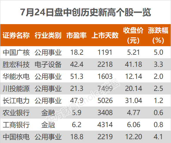 红利因素叠加估值重塑 国有银行股价纷纷创出新高