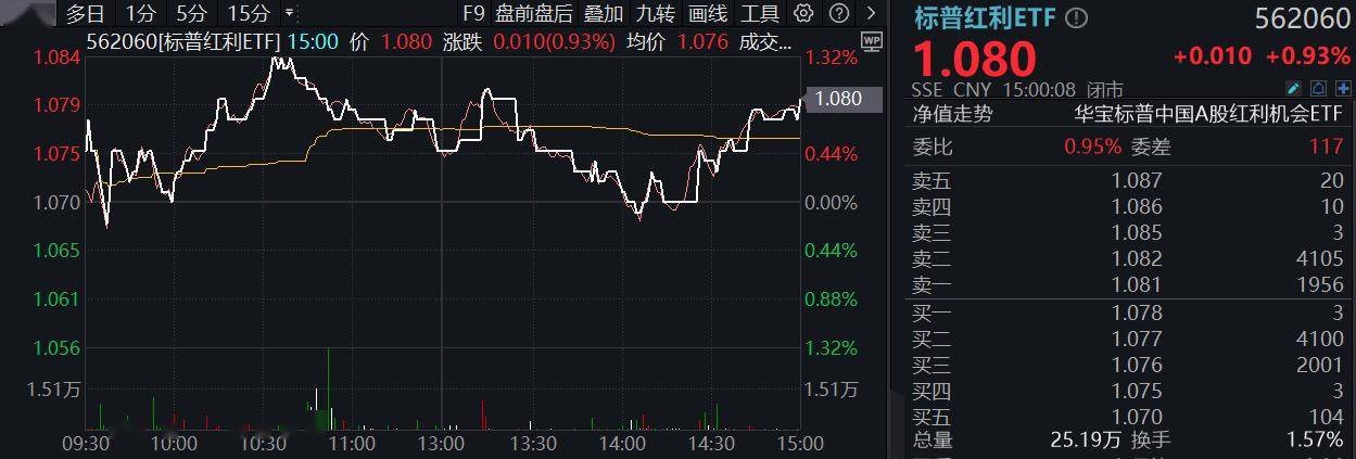 红利因素叠加估值重塑 国有银行股价纷纷创出新高