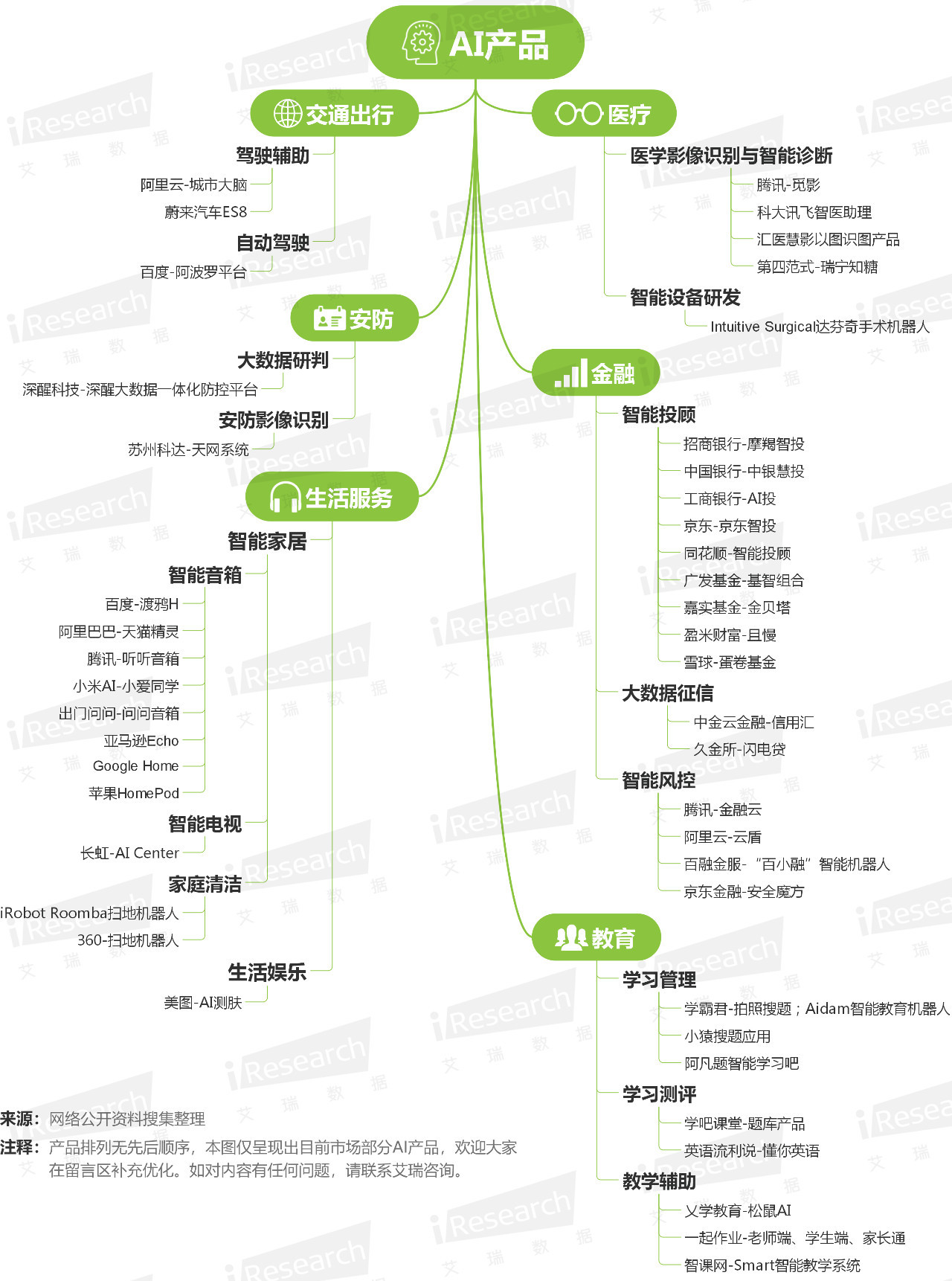 长盛基金：看好AI产业，尤其是应用端的爆发