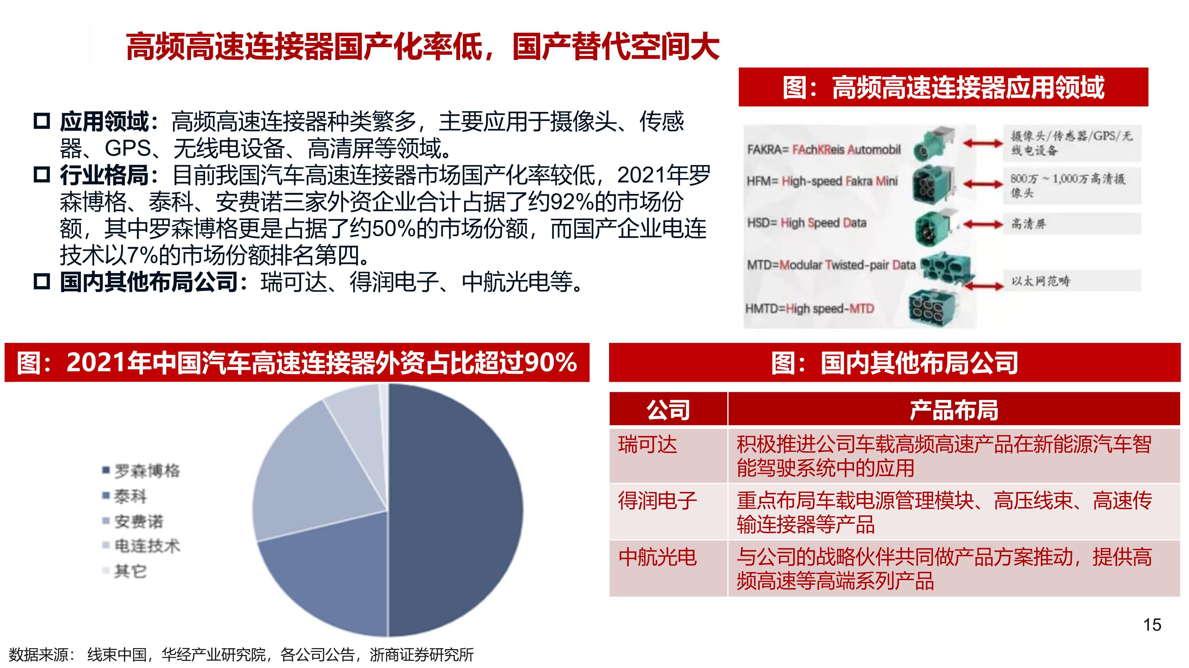 植根创新?全链进化｜2024汽车行业影响力年鉴即将发布