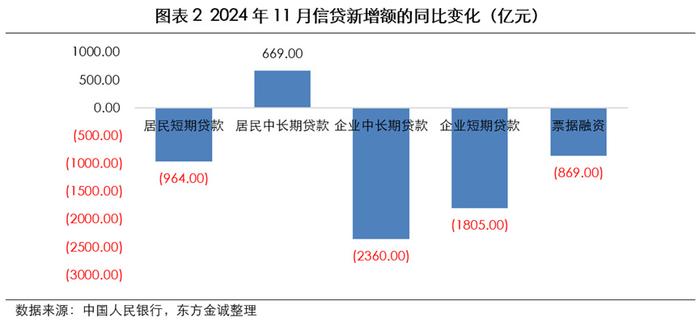 利率步入1时代，2025年货币政策定调“适度宽松”影响几何？