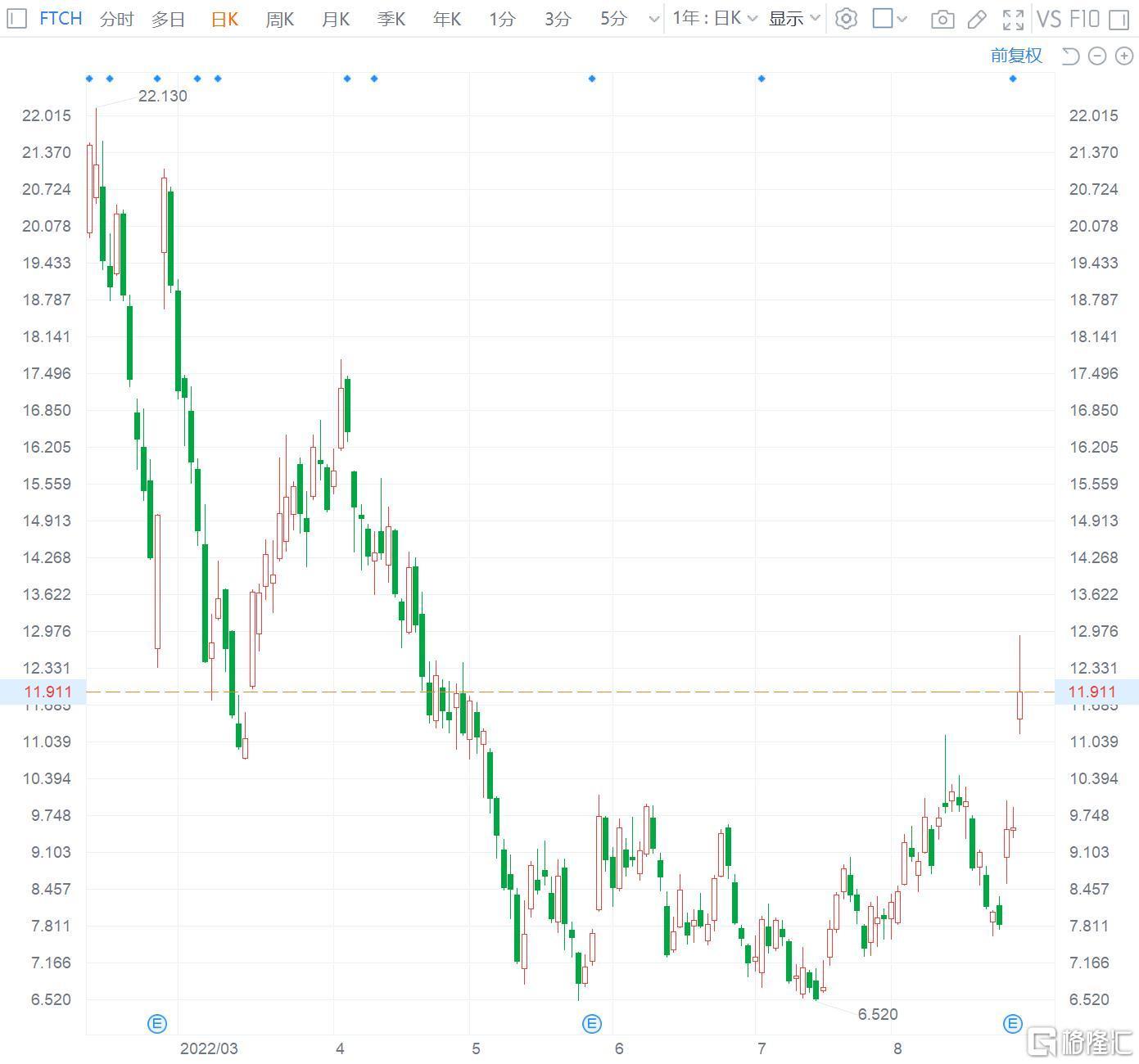 美股异动 | 铀矿股、核电股普遍上涨 Uranium Energy(UEC.US)涨超10%