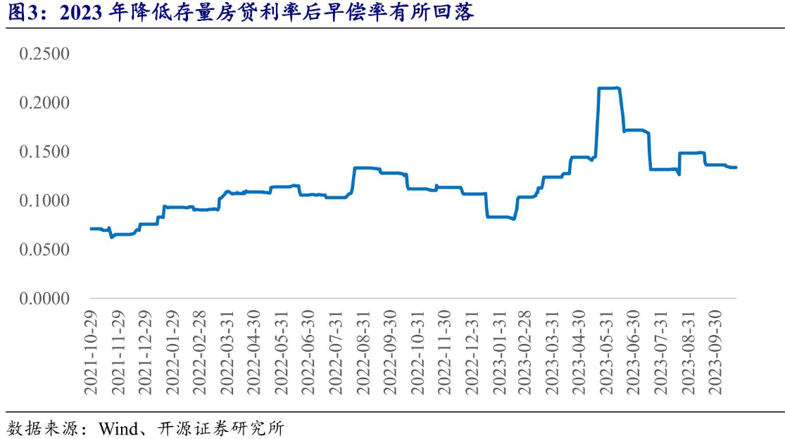 存量房贷利率迎来下调 购房者放缓“提前还贷”步伐