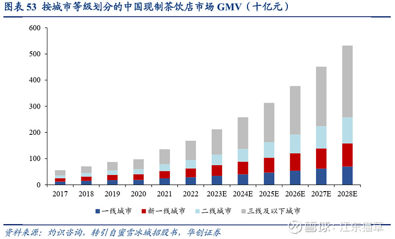 沪上阿姨IPO：门店数量激增难掩单店日均GMV走低，竞争白热化下咖啡业务难突围