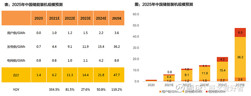 欧洲屡现负电价！德国发电商再次向用户付费消耗电力，可再生能源陷储能困局