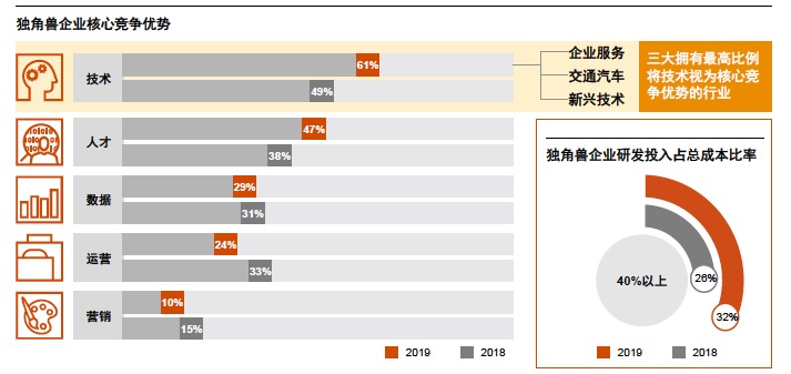 普华永道：2025年香港地区IPO集资额可达1,600亿，有望重返全球三甲