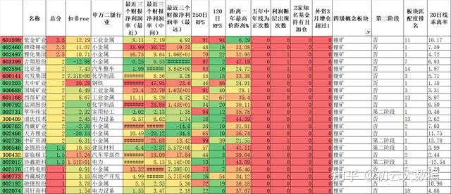 天然气价格飙升，相关概念股梳理（附股）