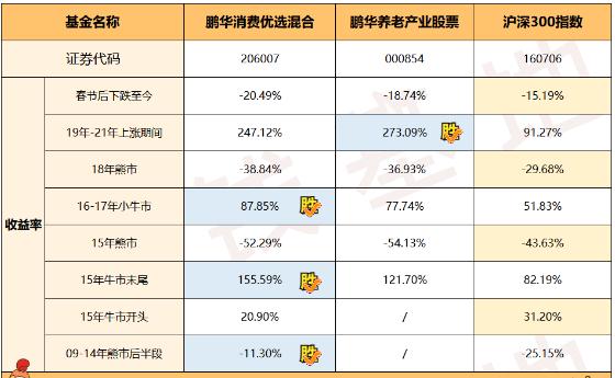 银河证券基金长期业绩榜单揭晓，鹏华Ashares多只指数基金排名TOP10