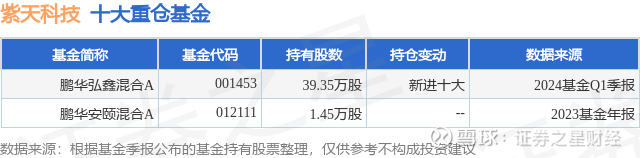 银河证券基金长期业绩榜单揭晓，鹏华Ashares多只指数基金排名TOP10