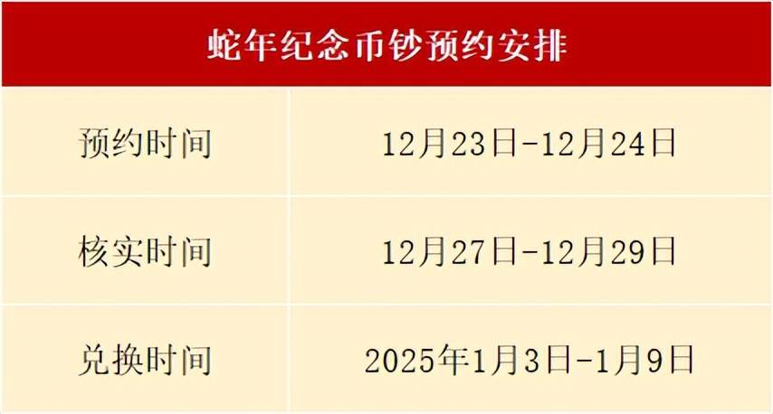 疯狂！排队2小时、溢价超100%！“蛇钞”开年被疯炒，带火期货行情……专家提示风险