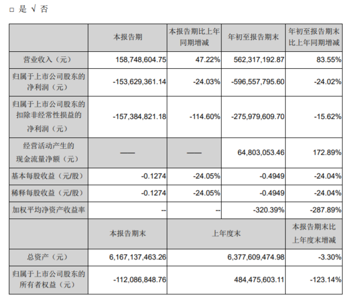 注意！ST板块连续调整！这类风险加剧