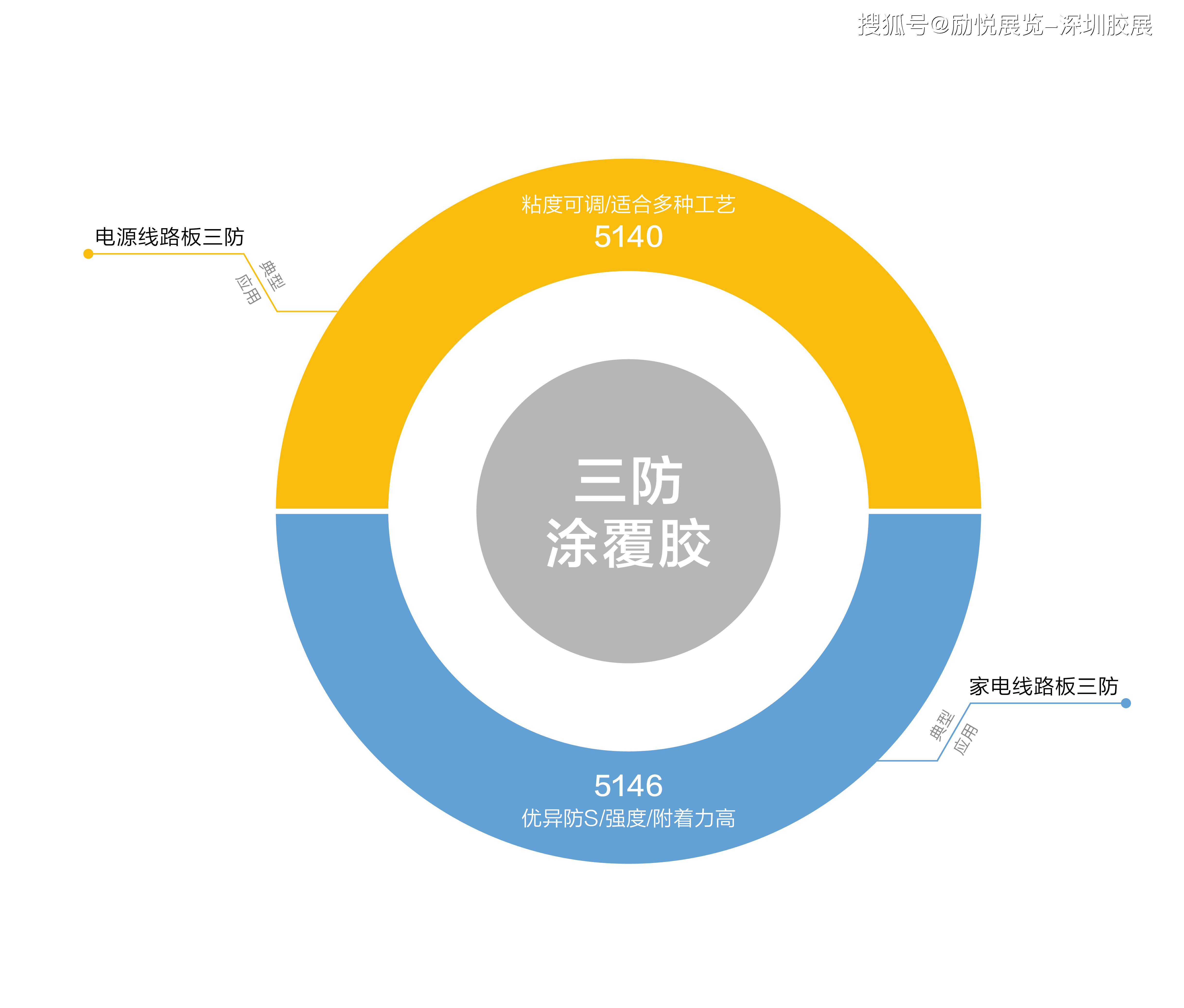 2024年1－11月塑料制品行业生产情况