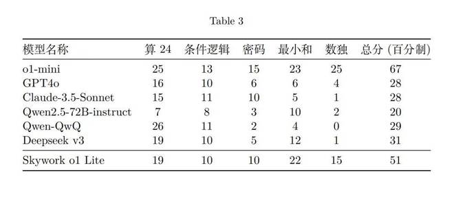 「天工大模型4.0」o1版和4o版正式上线天工APP和网页，免费使用