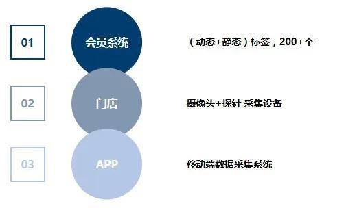 智慧连锁新方向：百果园数智化经营全面升级