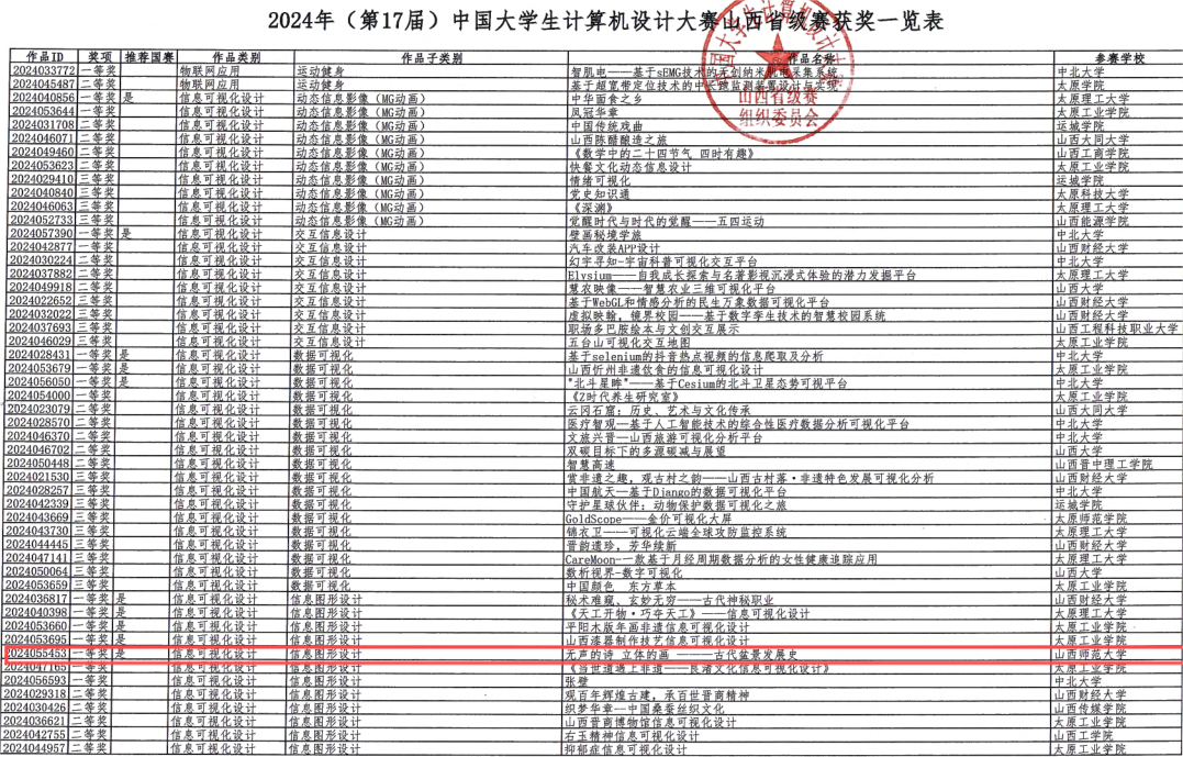 首届全国大学生计算机系统能力大赛PolarDB数据库创新设计赛（天池杯）圆满收官