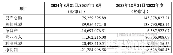 宝馨科技拟投资1.34亿元设立合资公司 合作方系光刻领域领军人物