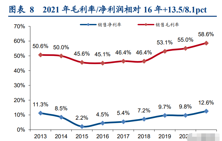 瑞银：预计港交所第四季度纯利将同比增长50%