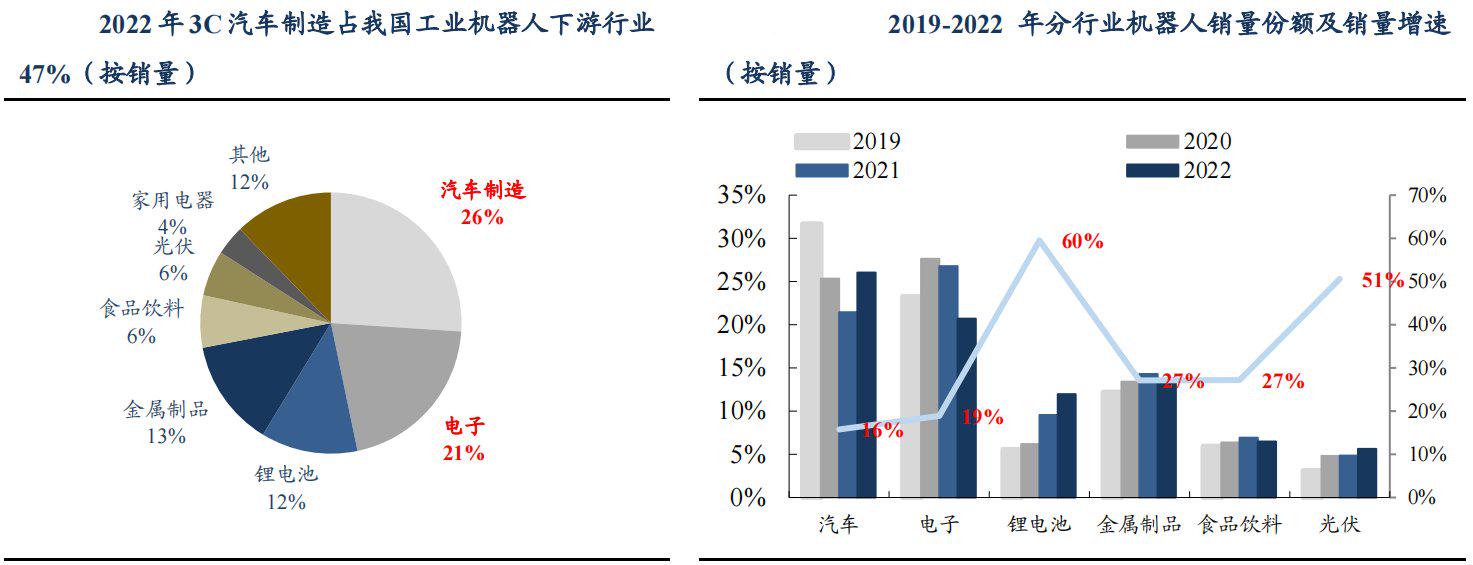 揭秘涨停 | 机器人板块掀涨停潮