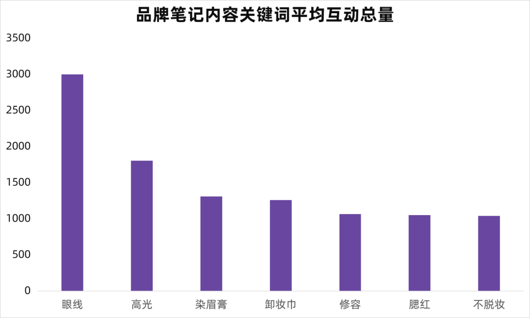 小红书，会是AI搜索的超级黑马吗