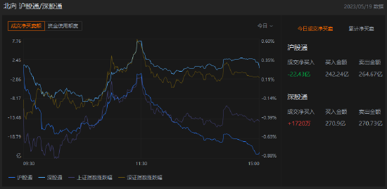 北向资金持仓新动向： 加仓七大行业 269只个股获增持超亿元