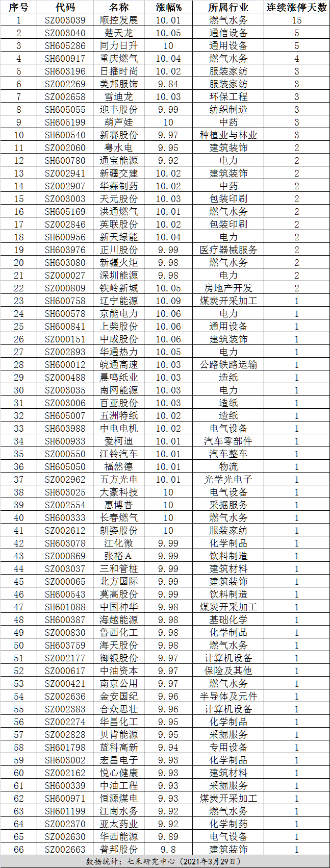 1月9日美邦股份涨停分析：虫害防治，农药，大农业概念热股