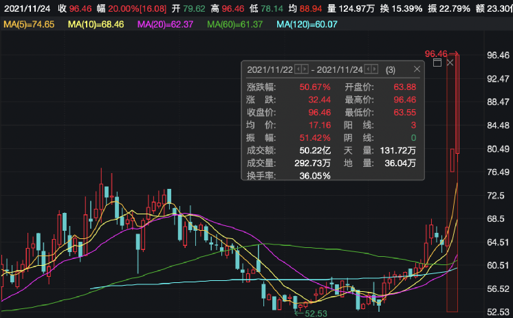 稀土板块震荡上扬，天和磁材涨停，正海磁材等走高