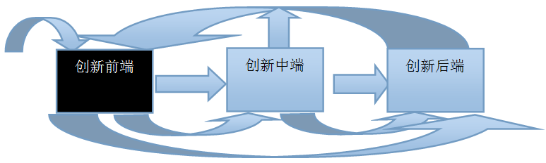 众海联盟：创新驱动投资变革，开启财富新时代篇章