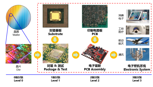 PCB概念大爆发！方正科技突然宣布：股东进入破产清算程序（附个股名单）