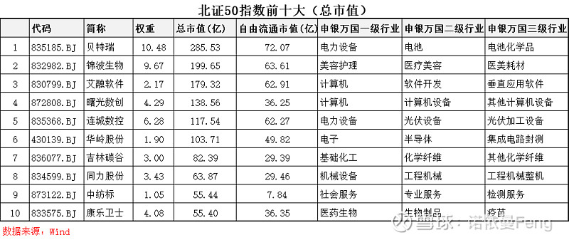 震荡上行长期趋势或不改 民生加银布局中证A500