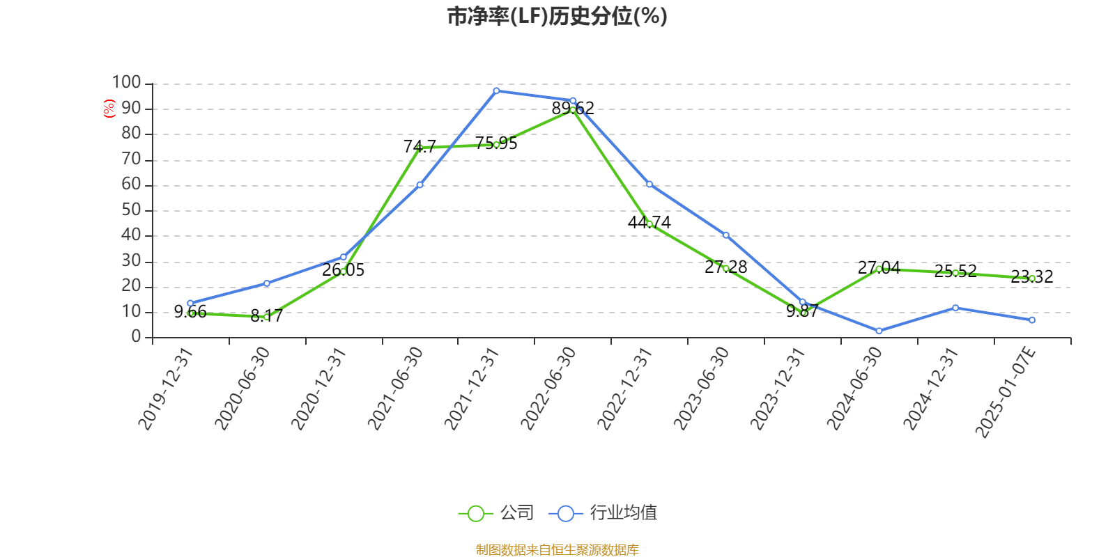 大博医疗：预计2024年净利润3.50亿元~3.90亿元 同比增493.50%~561.33%