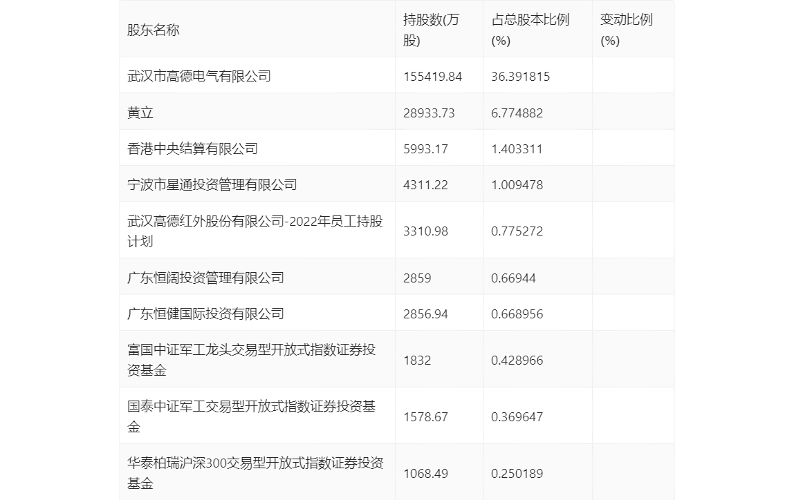 2024年越南箱包鞋业出口同比增长11.45%